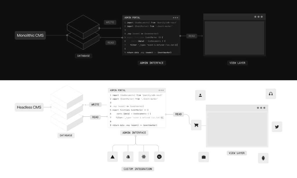 Performance & Headless CMS